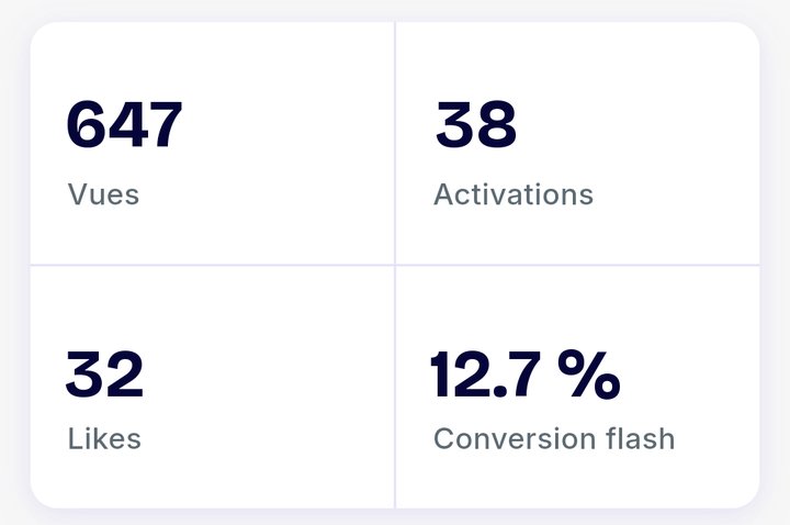 Les statistiques Pinch d'un commerce : vues, activations, likes et conversion flash